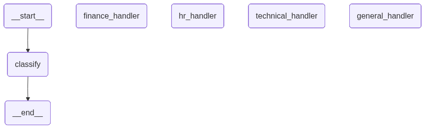 <IPython.core.display.Image object>