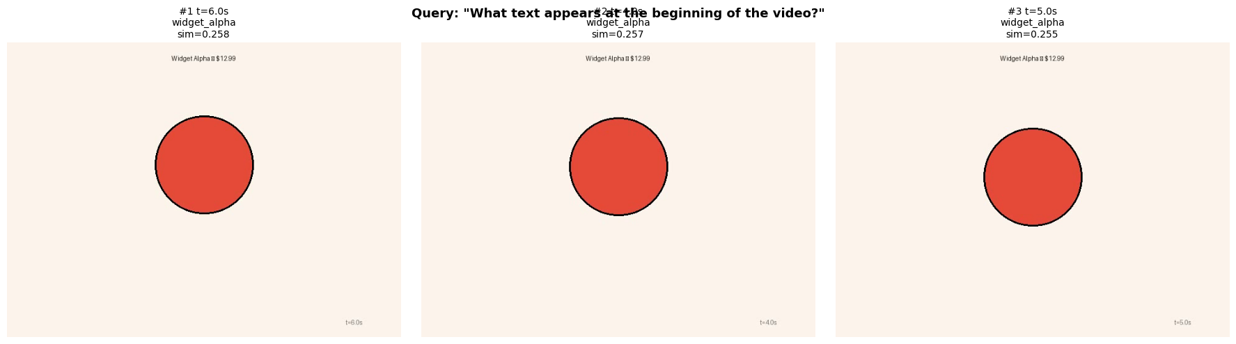 <Figure size 1800x500 with 3 Axes>