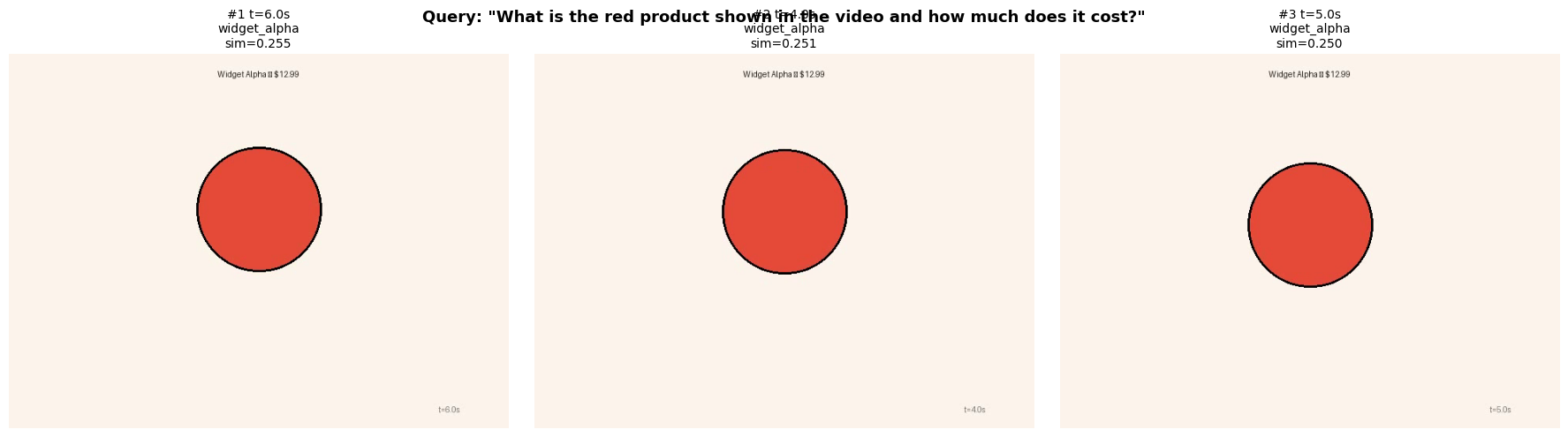 <Figure size 1800x500 with 3 Axes>
