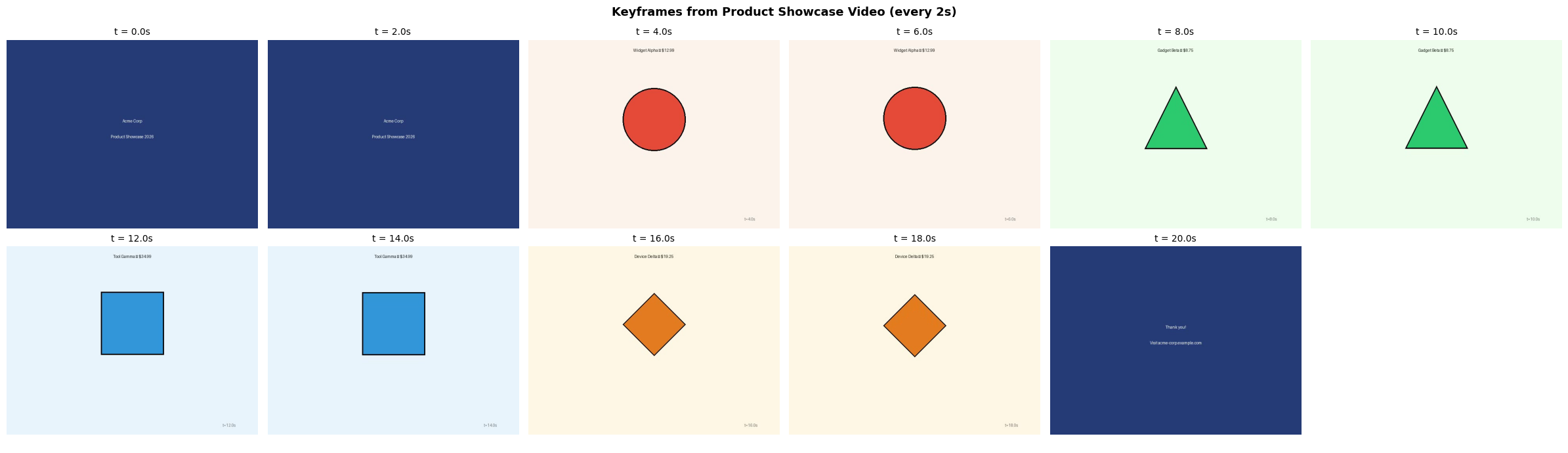<Figure size 2400x700 with 12 Axes>
