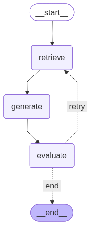 <IPython.core.display.Image object>