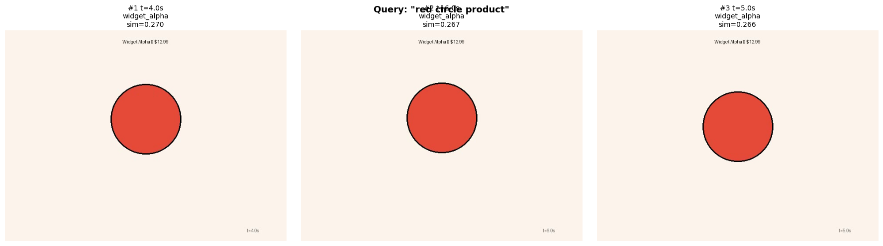 <Figure size 1800x500 with 3 Axes>