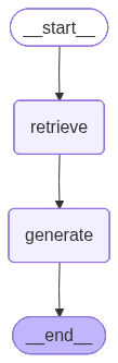 <IPython.core.display.Image object>